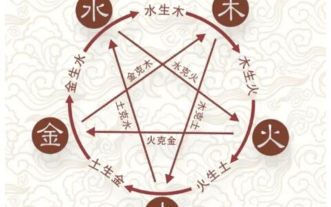 姻緣是命中注定的嗎？自己的姻緣真的拆不散嗎？
