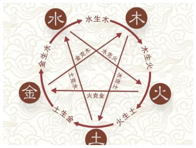李涵辰八字預測：真蹤水平如何？