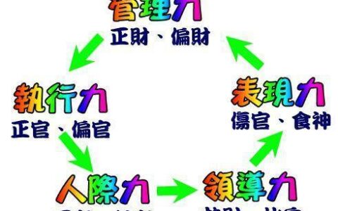 解讀周易八字測算：算命后不能隨便和人說