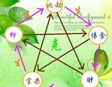 易經(jīng)算命生辰八字：揭秘人生命運
