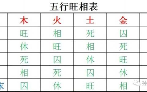 命運密碼揭秘，周易八字免費測試全方位解讀