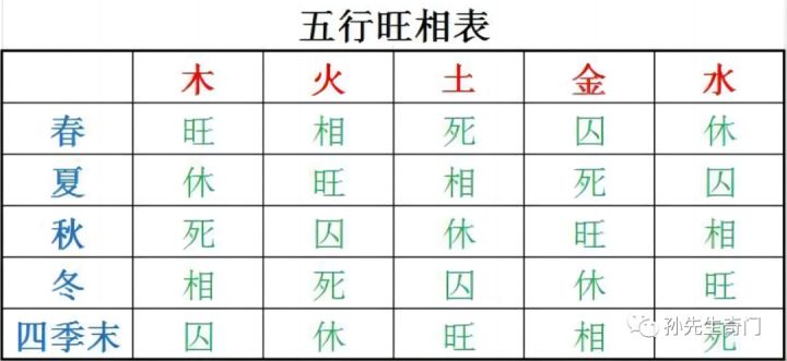 八字算命代表什么意思?生辰八字免費算命